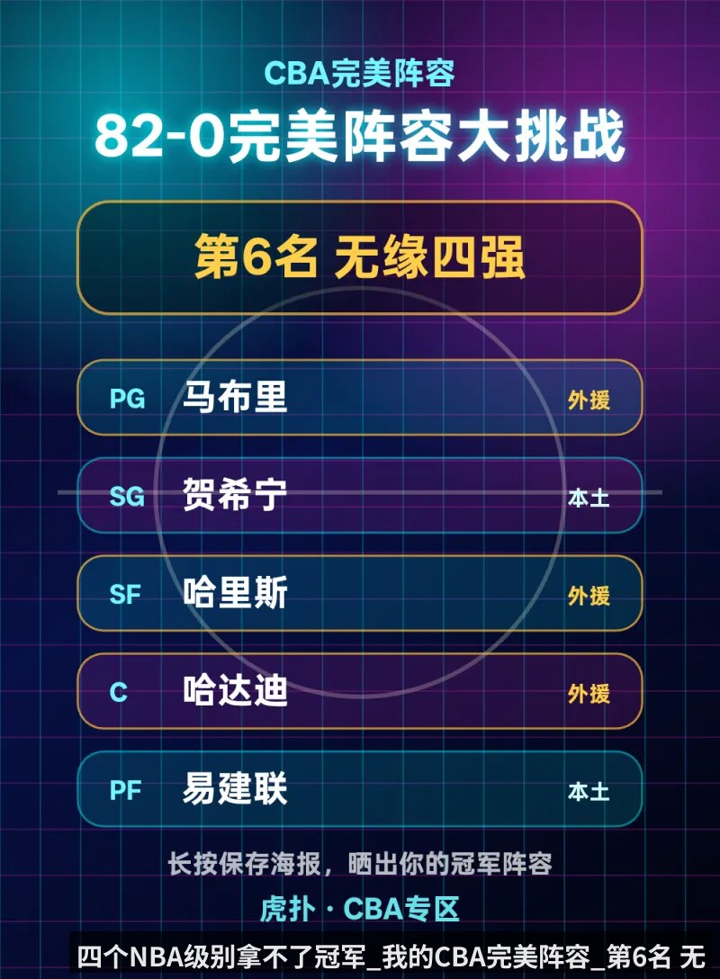 四个NBA级别拿不了冠军_我的CBA完美阵容_第6名 无缘四强_
